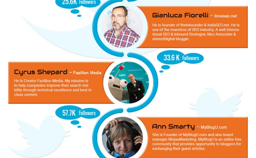 10 Digital Marketing Expert You Should Follow On Twitter