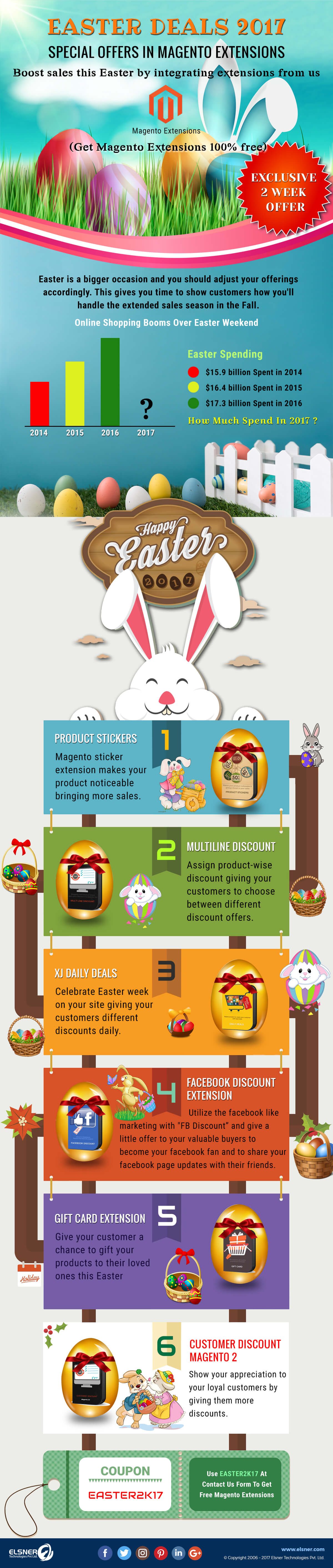 Easter Treat: Get Sales Booster Premium Magento Extensions Free