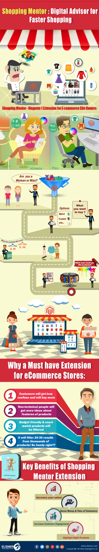 Shopping Mentor Infographic