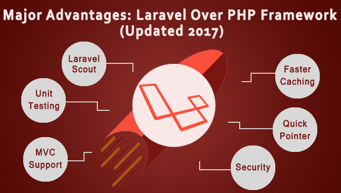 Major-Advantages-Laravel-Over-PHP-Framework