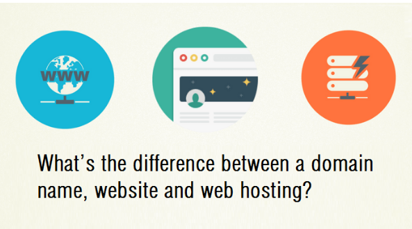 What’s the difference between a domain name, website and web hosting?