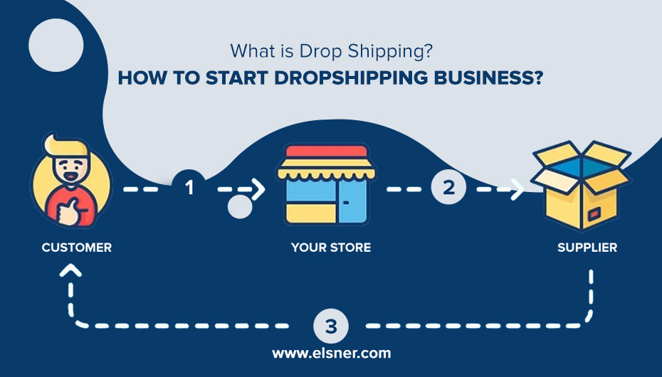 DropShipping Store