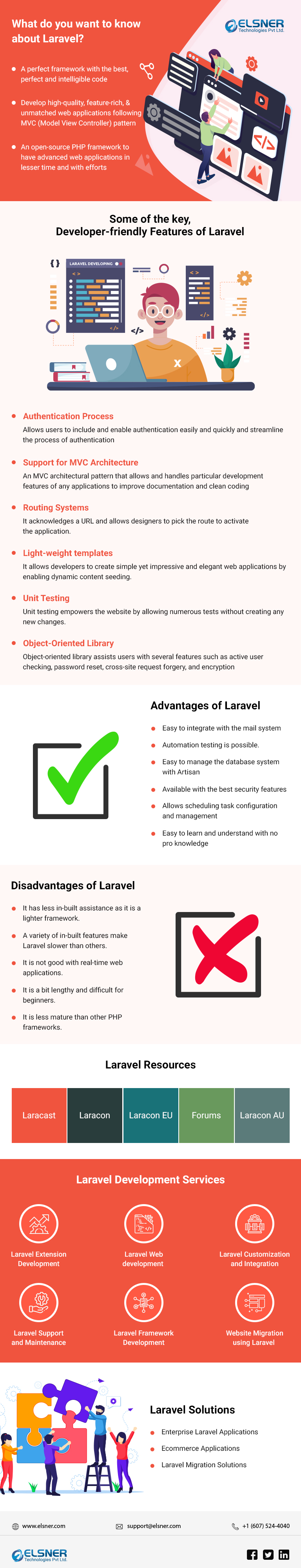Laravel-Development-Services-Infographic