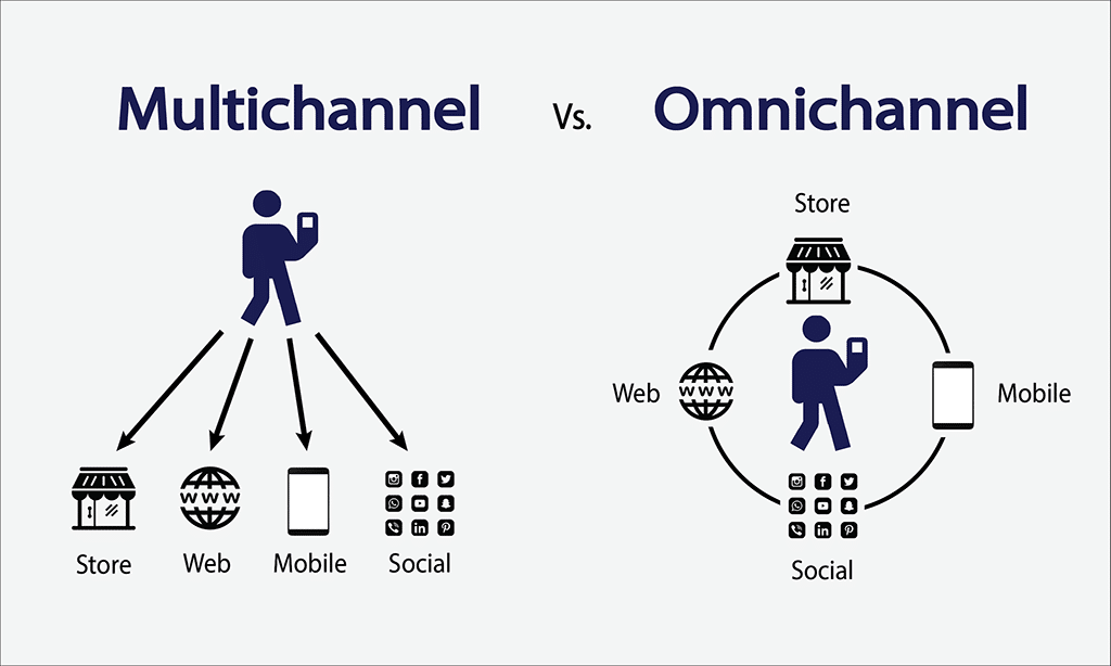 Multichannel-and-Omnichannel-E-commerce