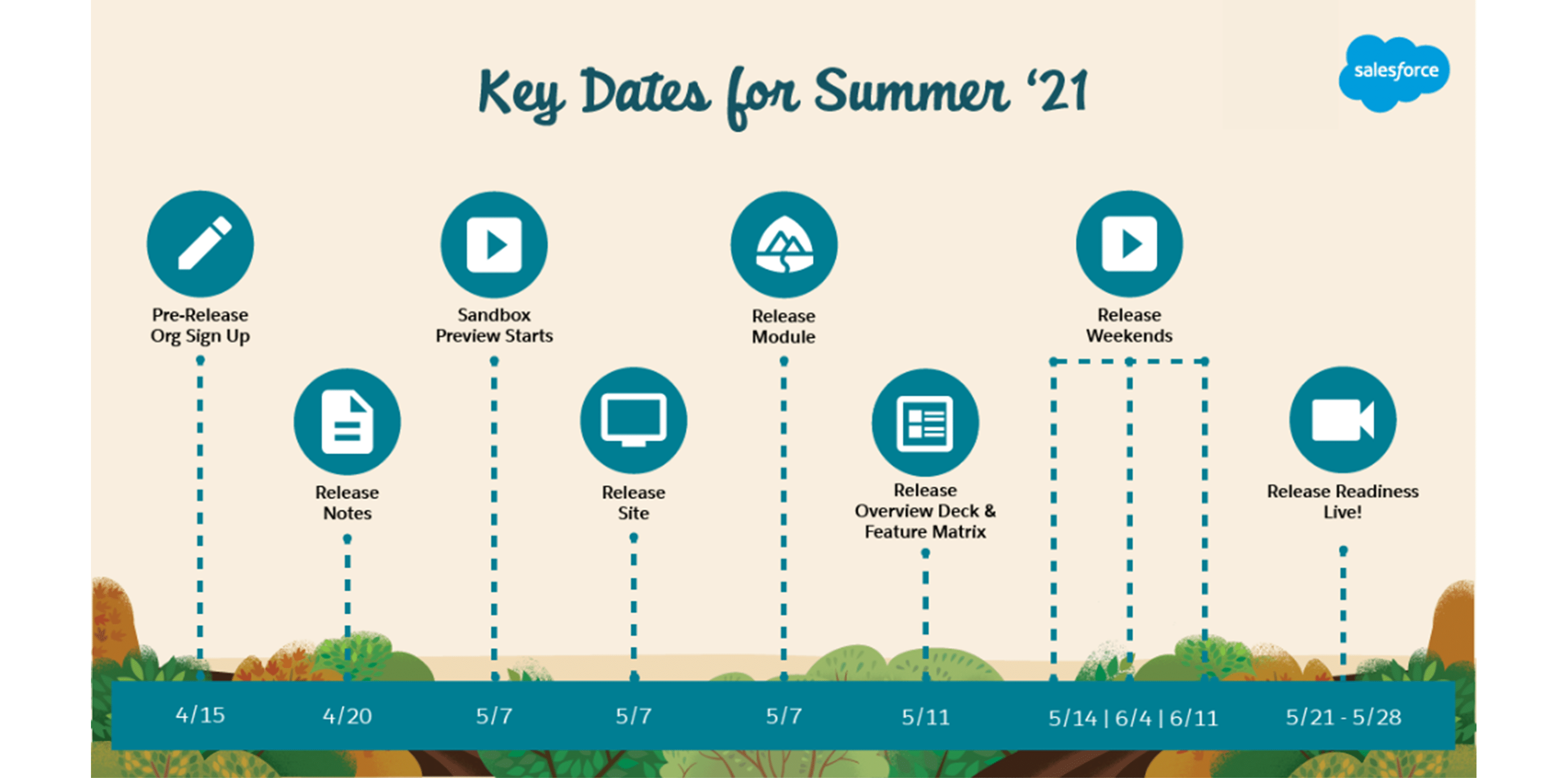 Key-Dates-Summer-21