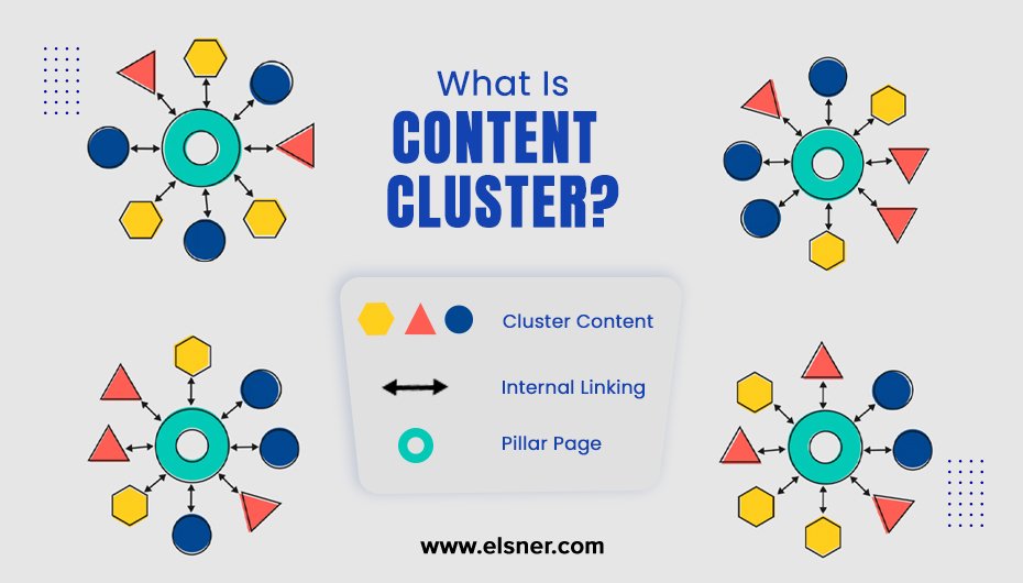 Content-Cluster