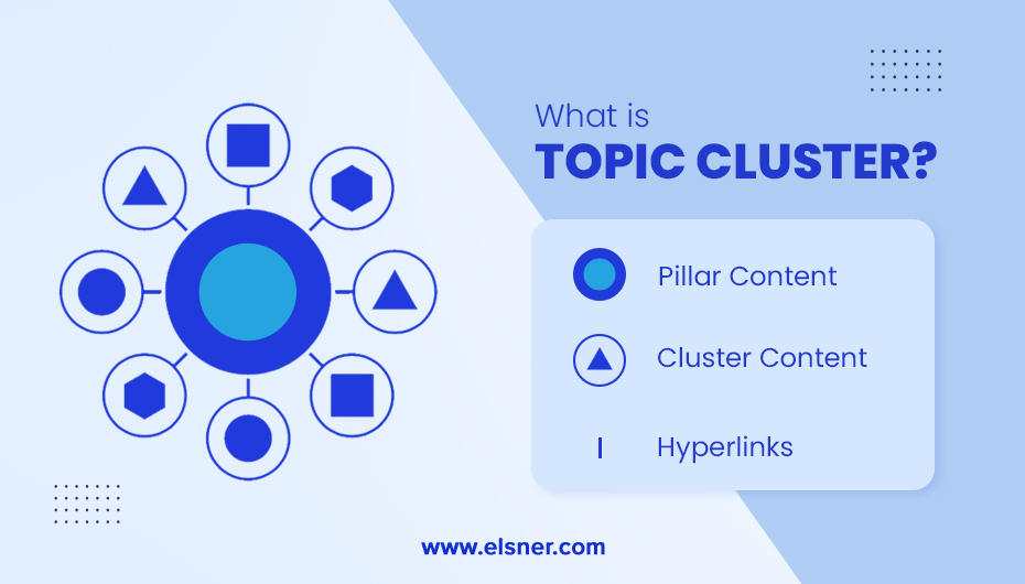 What-is-Topic-Cluster