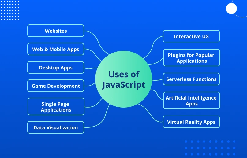 Capabilities of JavaScript 