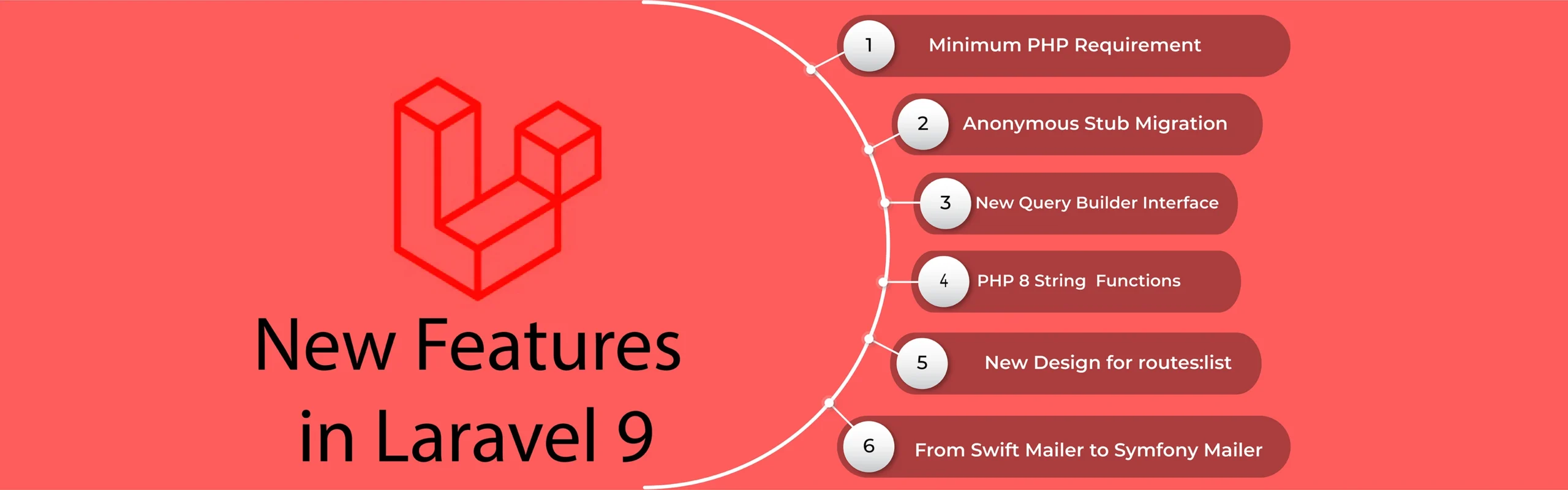 Features Of Laravel 9
