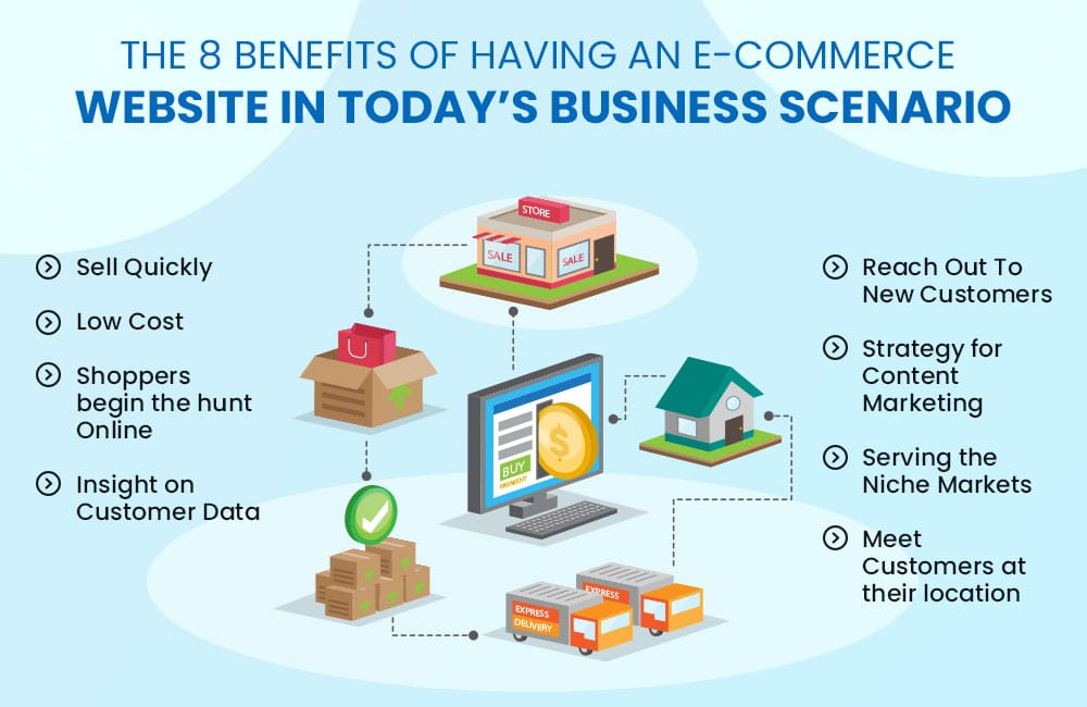 benefits of ecommerce website