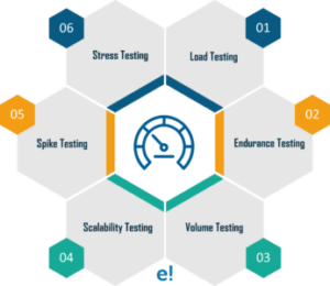 performance-testing-types