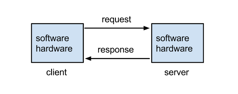 server-response-time-diagram