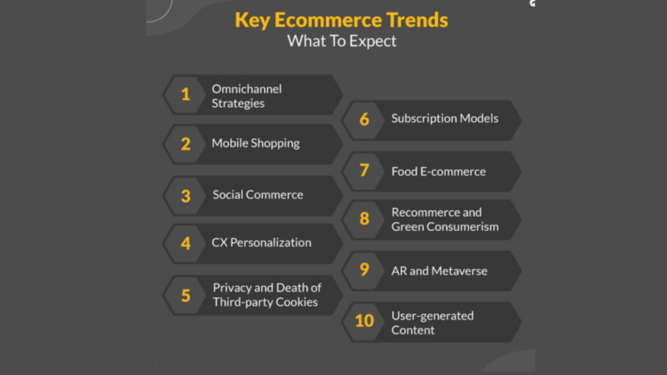 Shopify ecommerce trend