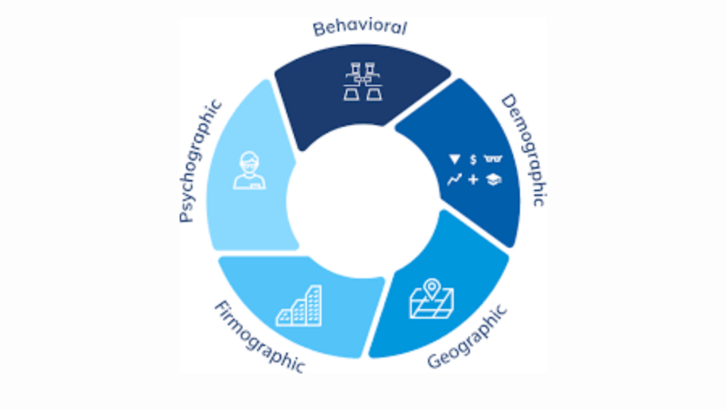 B2B Segmentation In A Digital World: Trends And Future Directions