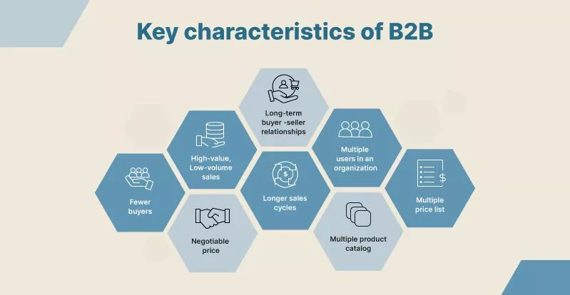 Key-Characteristics-of-B2B