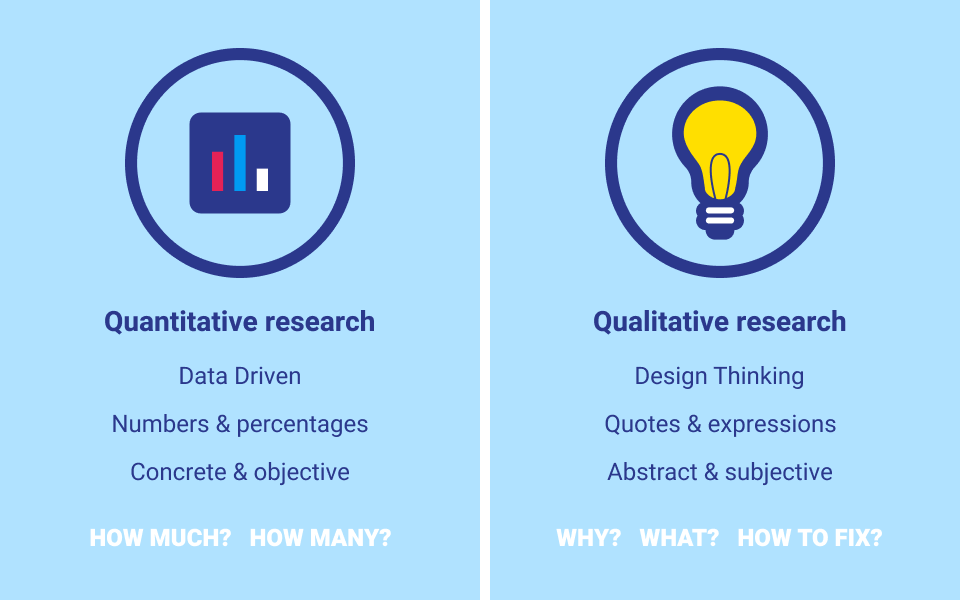 Different Methods for ux research 