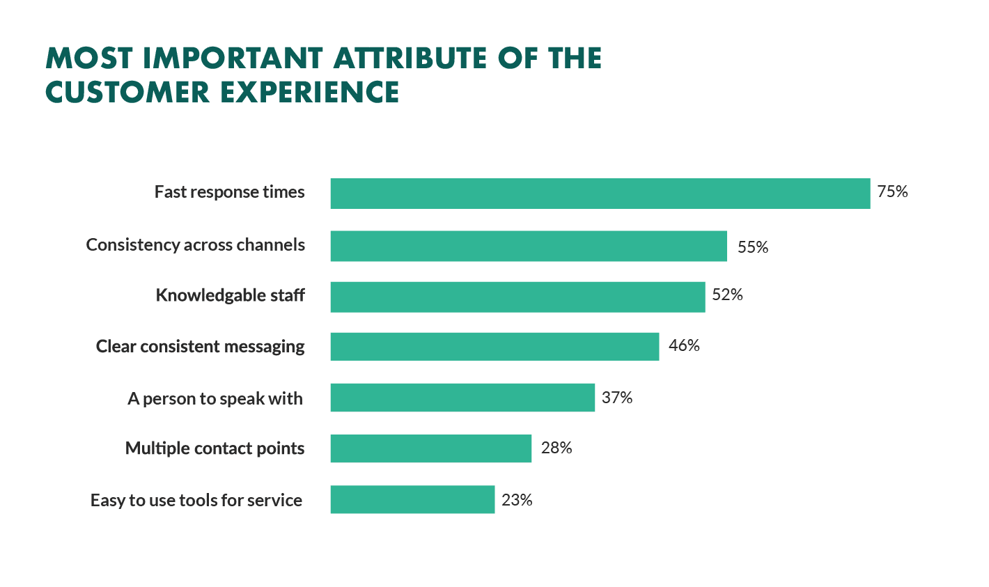most-important-attribute-customer-experience