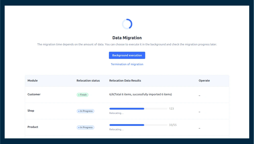 Process of Data Migration