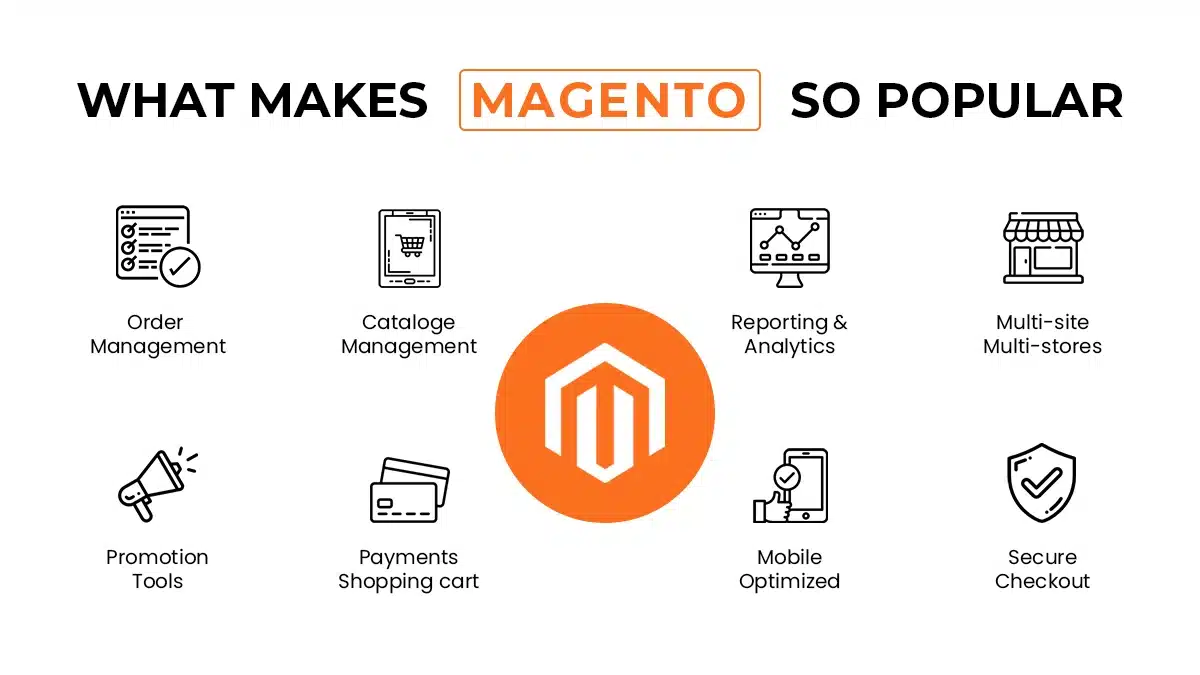 Magento features