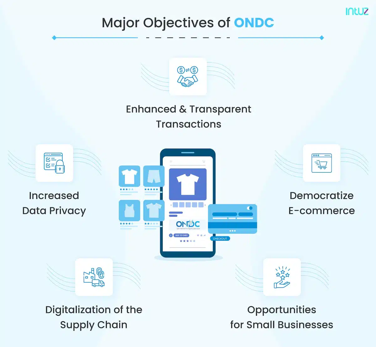 Objectives Of ONDC