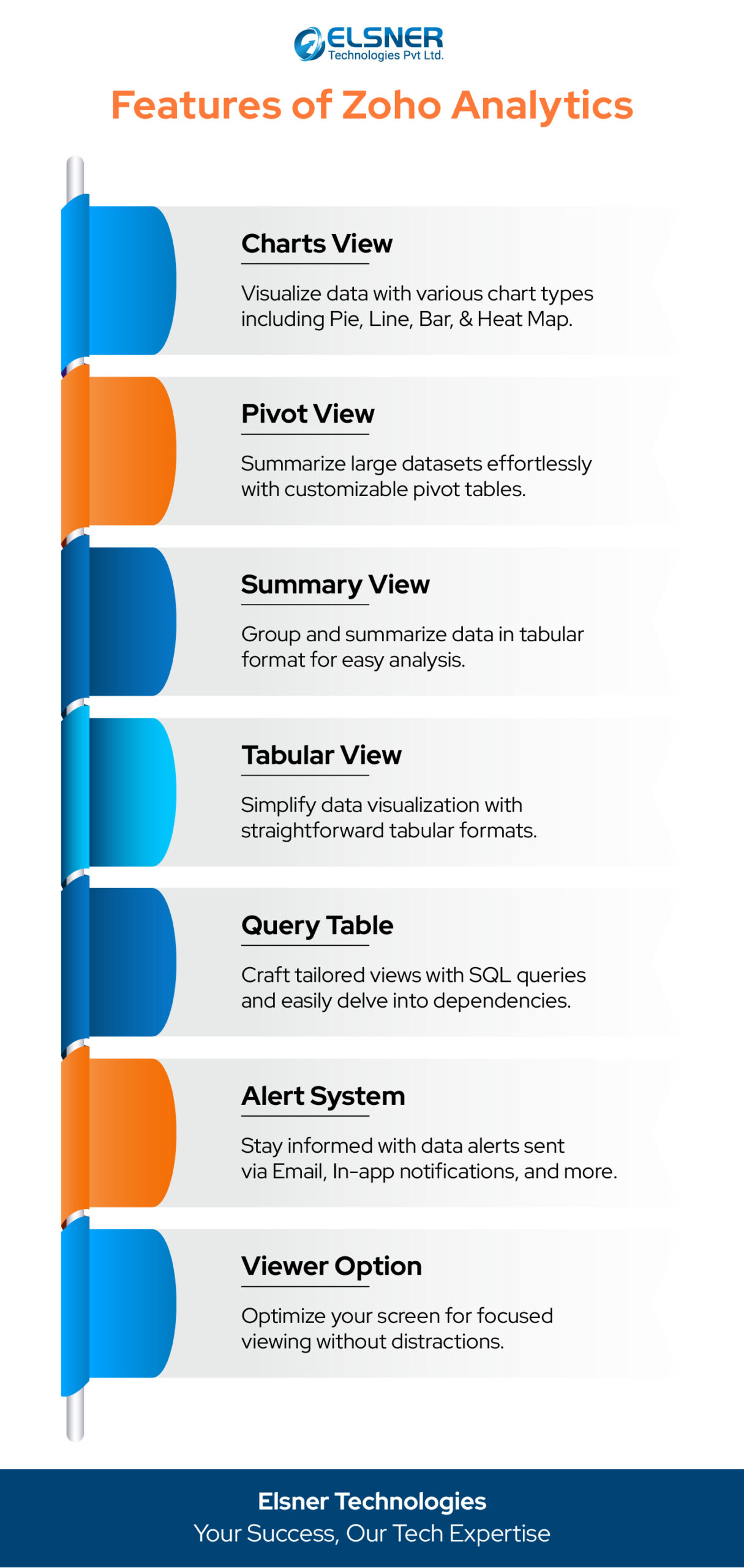 Features Of Zoho Analytics