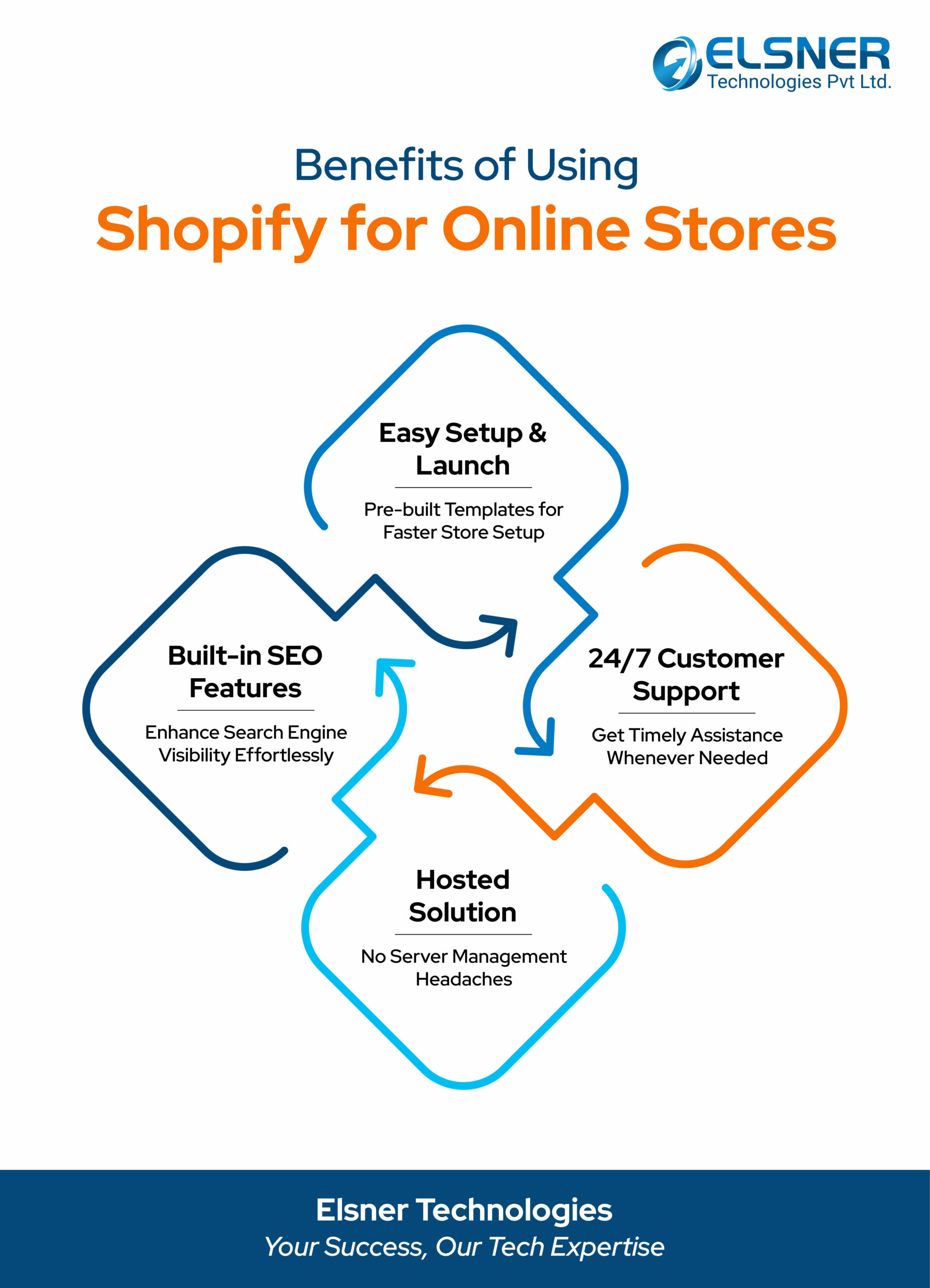 Benefits of Using Shopify For Online Store
