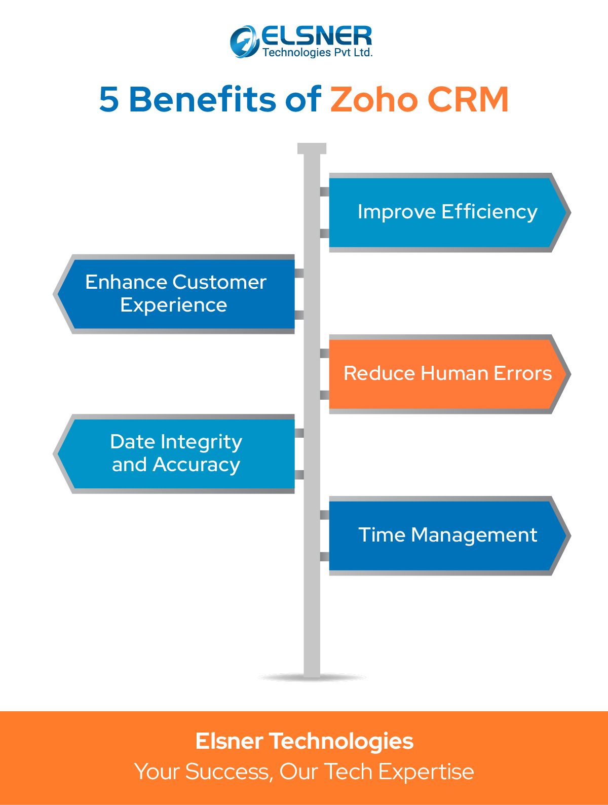 Benefits OF Zoho CRM