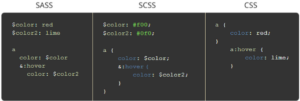 SAAS vs SCSS vs CSS