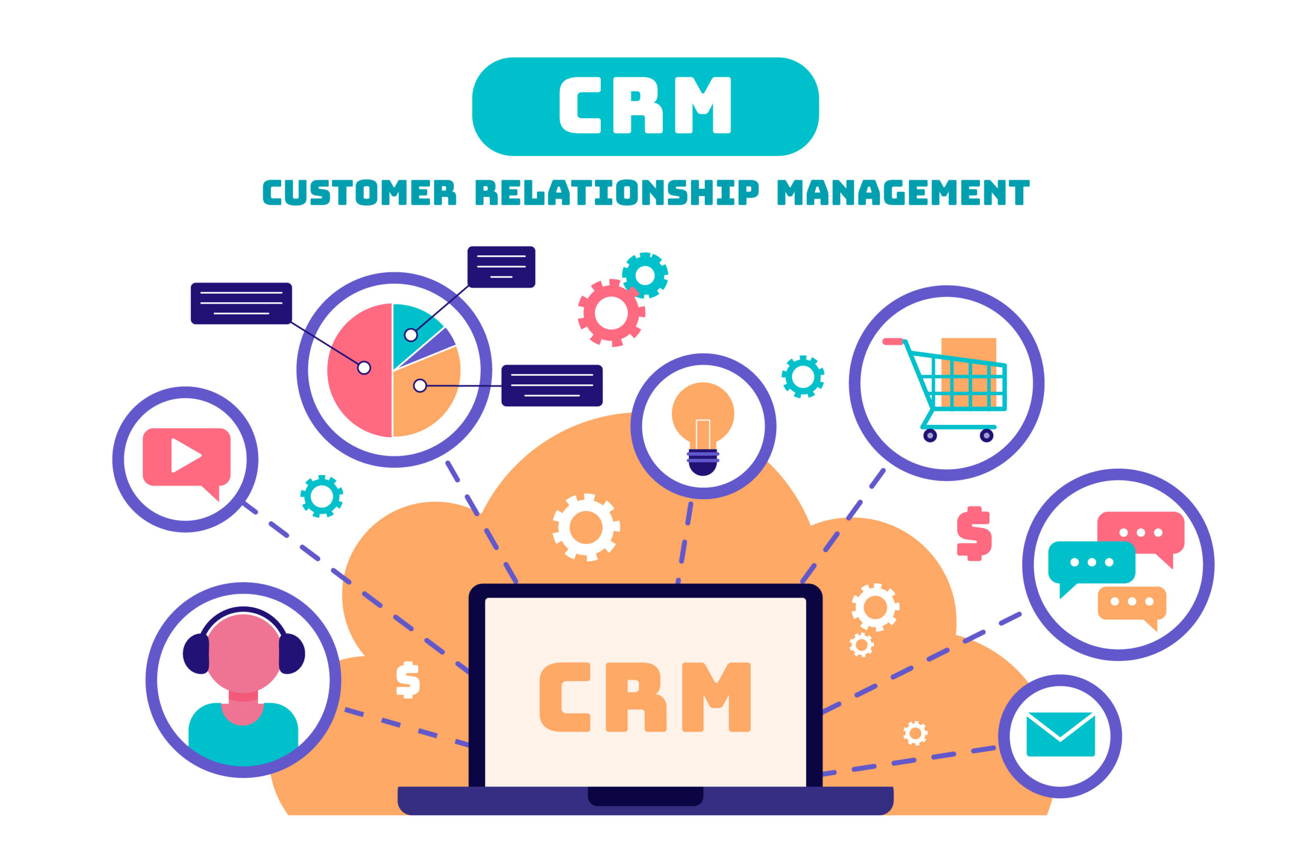 CRM or Customer Relationship Management
