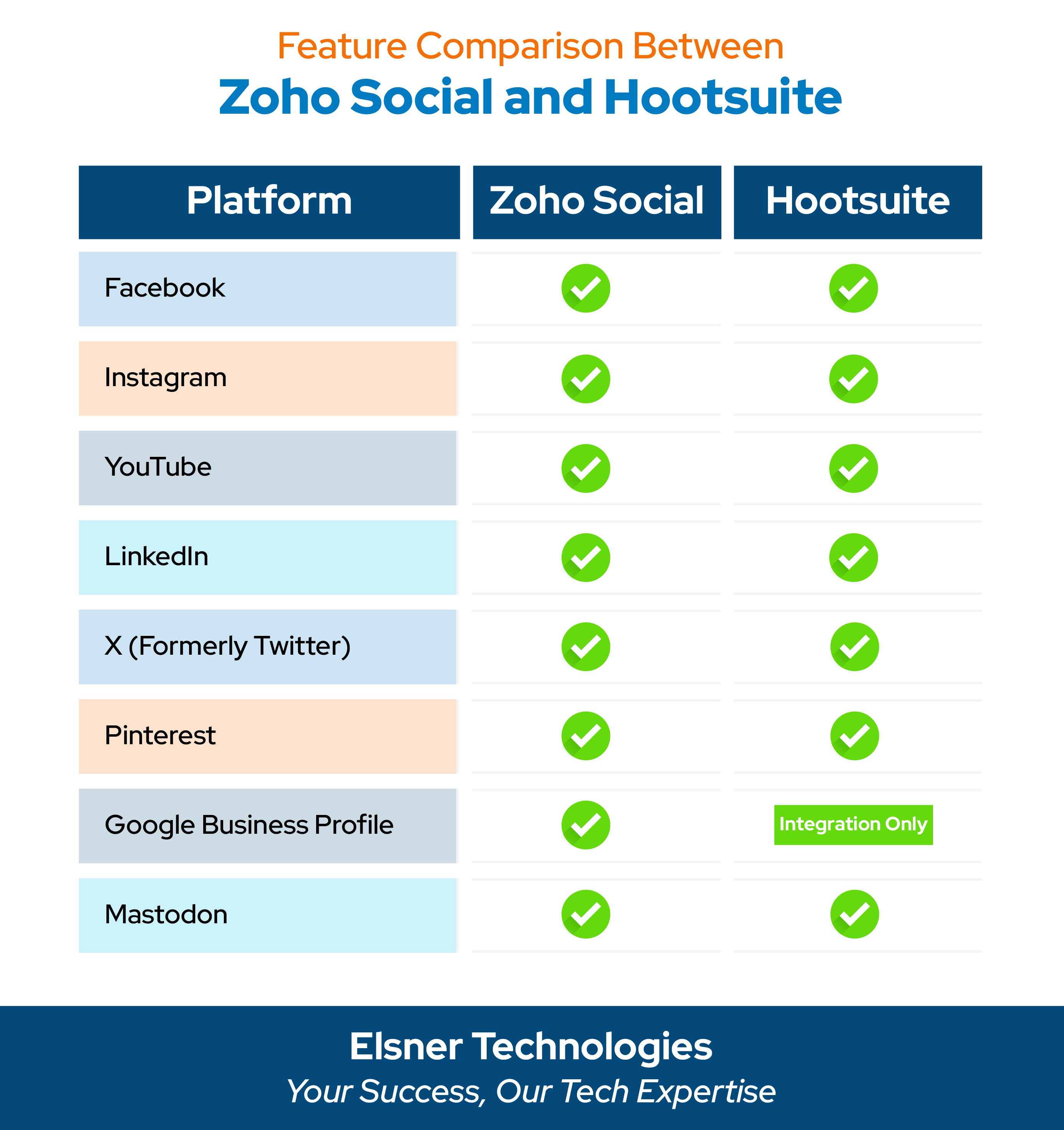 Zoho Social vs. Hootsuite