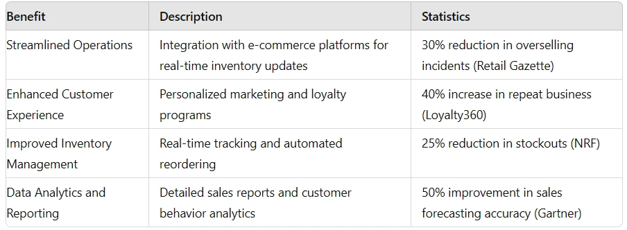 Benefits of POS Systems 