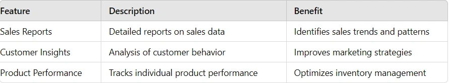 Sales Analytics Features and Benefits