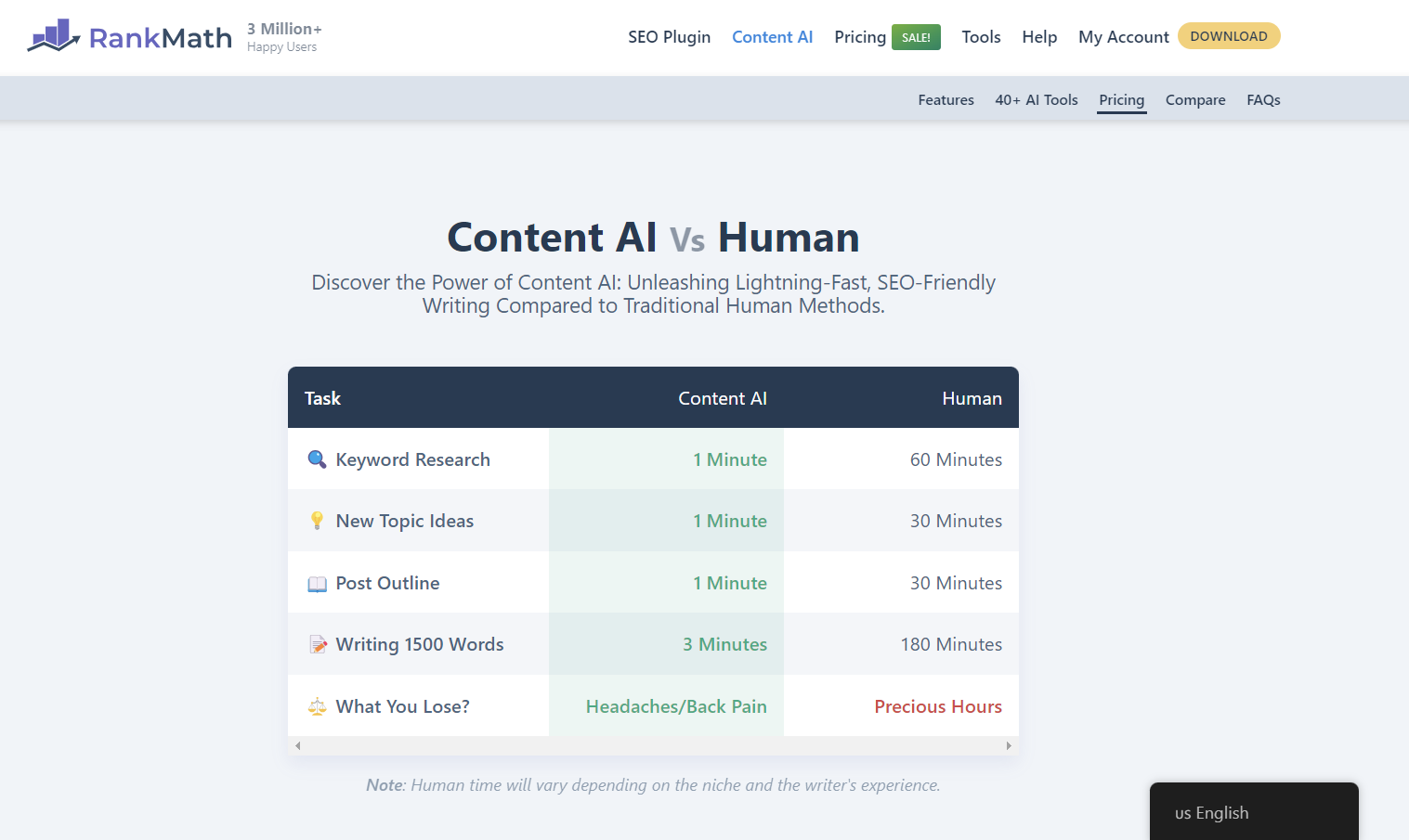 Rank Math AI Tool