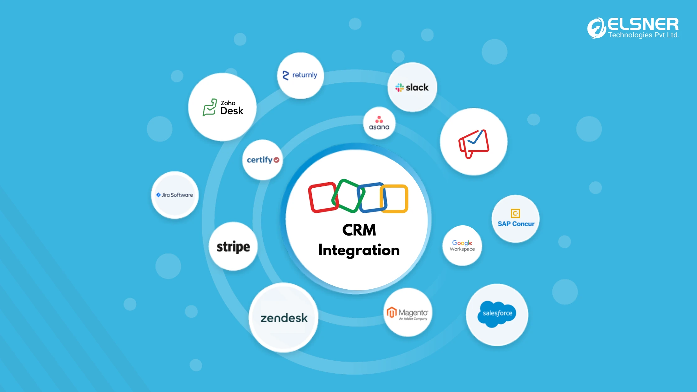 Zoho-CRM-Integrations 