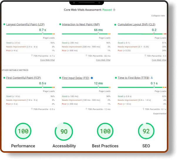 Screnshot of Core web vitals assesment 