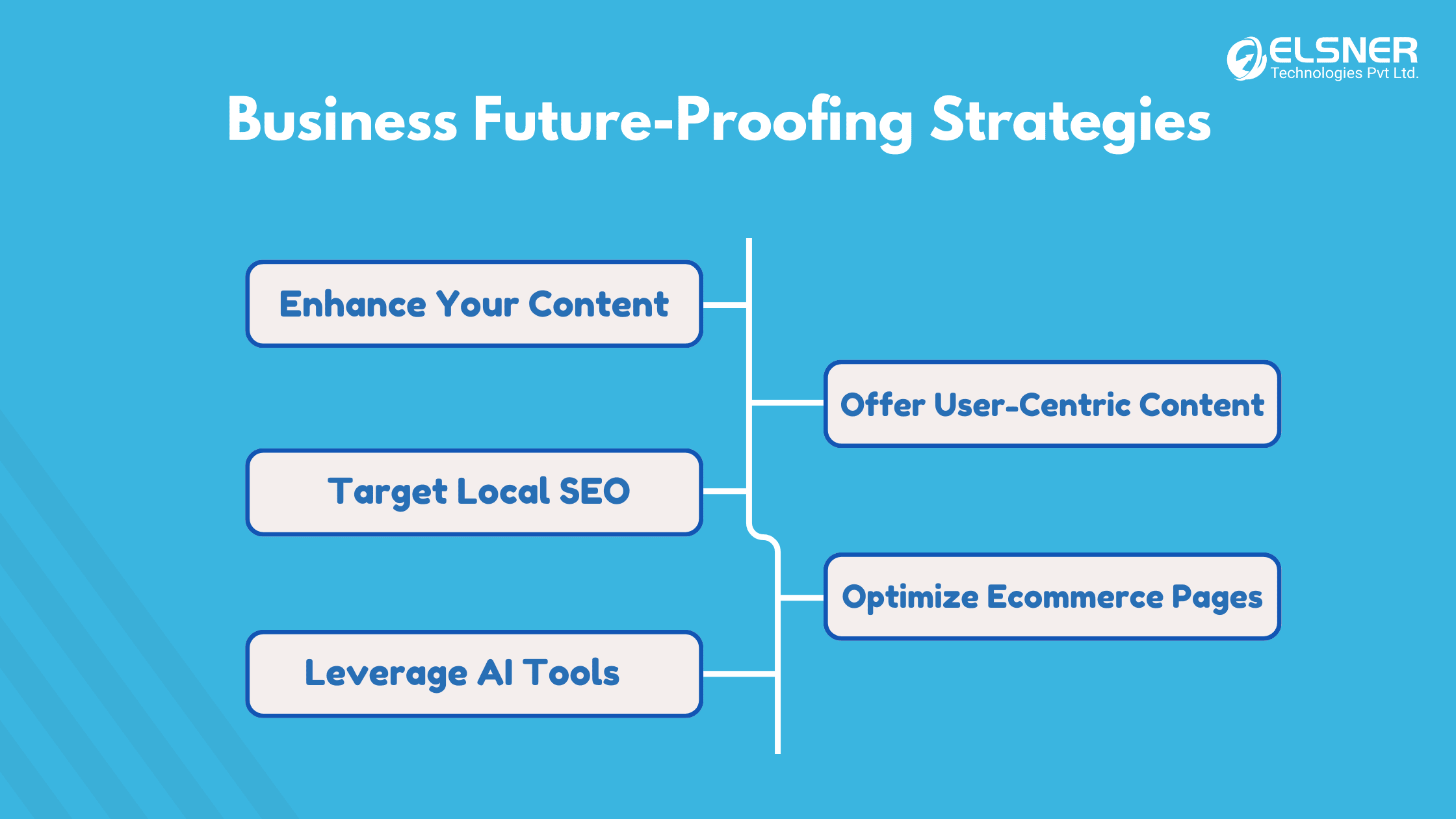 Business-Future-Proofing-Strategies-Adapting-to-AI-powered-SEO-AEO-and-GEO